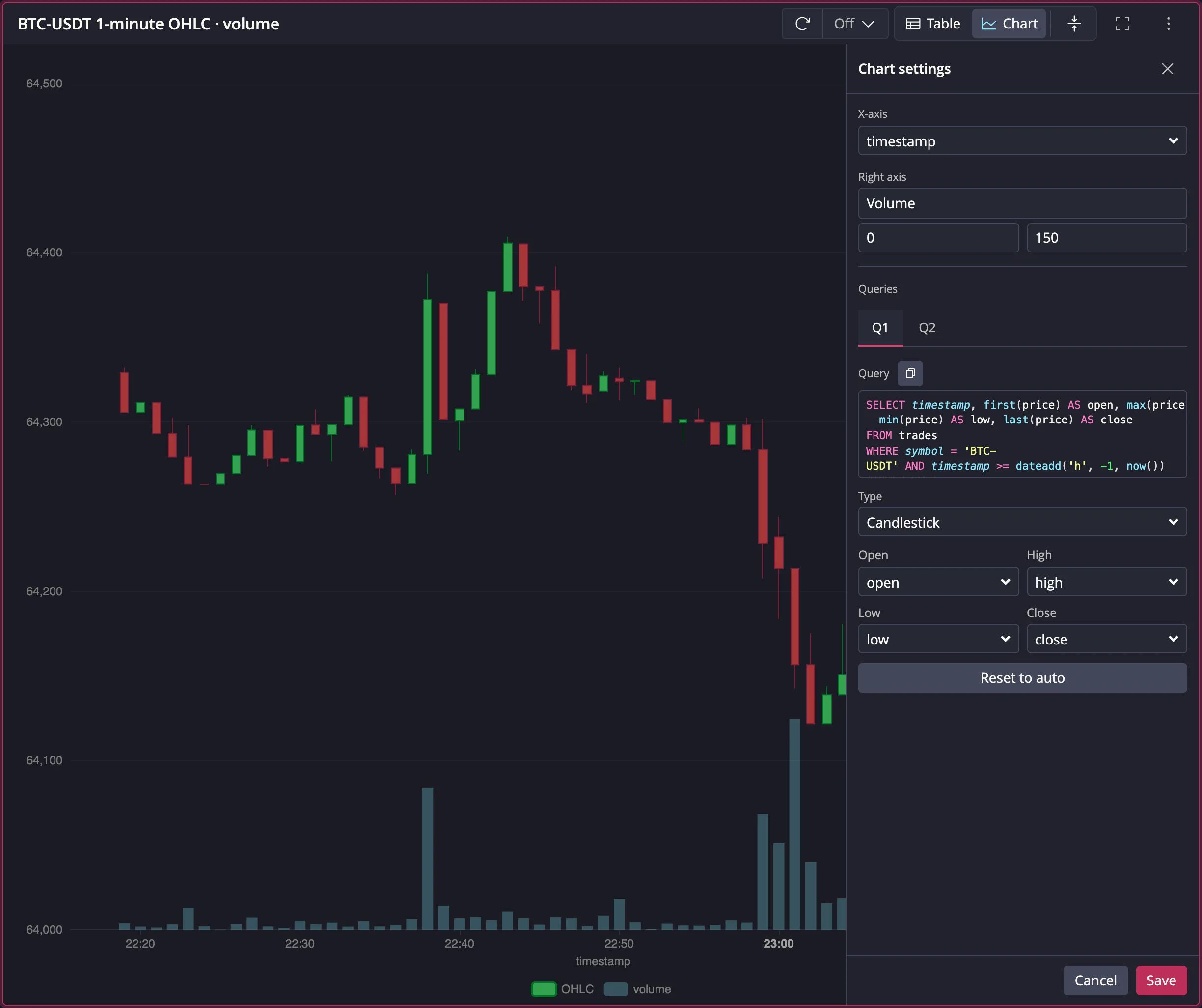 The chart settings drawer beside an OHLC and volume chart, showing X-axis, right axis bounds, query tabs, and the candlestick OHLC mapping